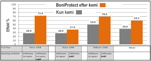 Effekt-Boni-Protect-2010_w.jpg